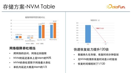 快手海量模型數據處理與存儲服務的創新實踐
