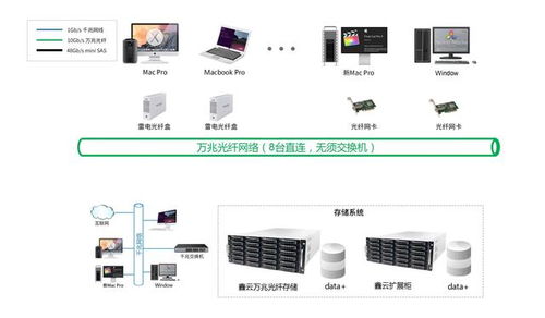 從零開始 基于NAS存儲的遠程服務器數據備份全指南
