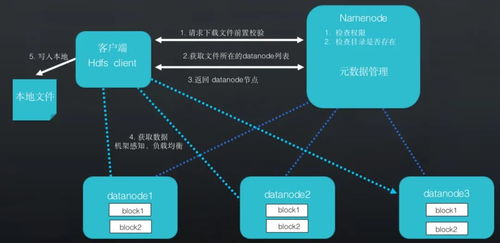 詳解Hadoop存算分離實現云原生數據存儲管理與數據處理服務