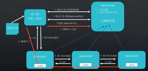 Hadoop存算分離 云原生數據存儲管理與處理的新范式
