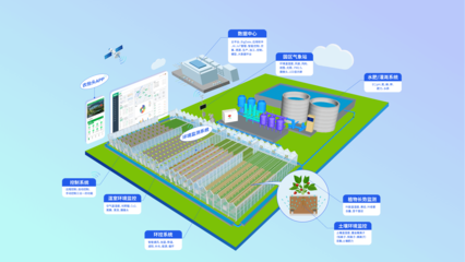 精準賦能，鏈接未來 世界級可控農業實效服務商與農業信息咨詢的價值探索