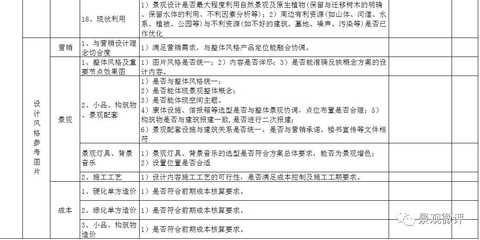 景觀設(shè)計(jì)各階段審查要點(diǎn)與審圖注意事項(xiàng)